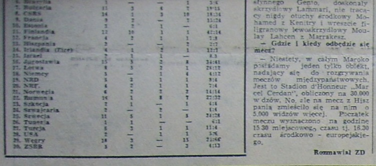 Sport 4